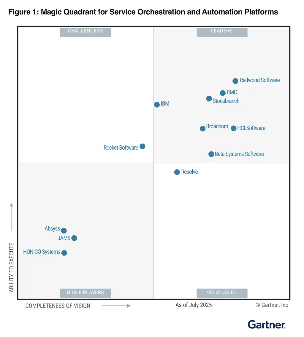 magic-quadrant-soap.png