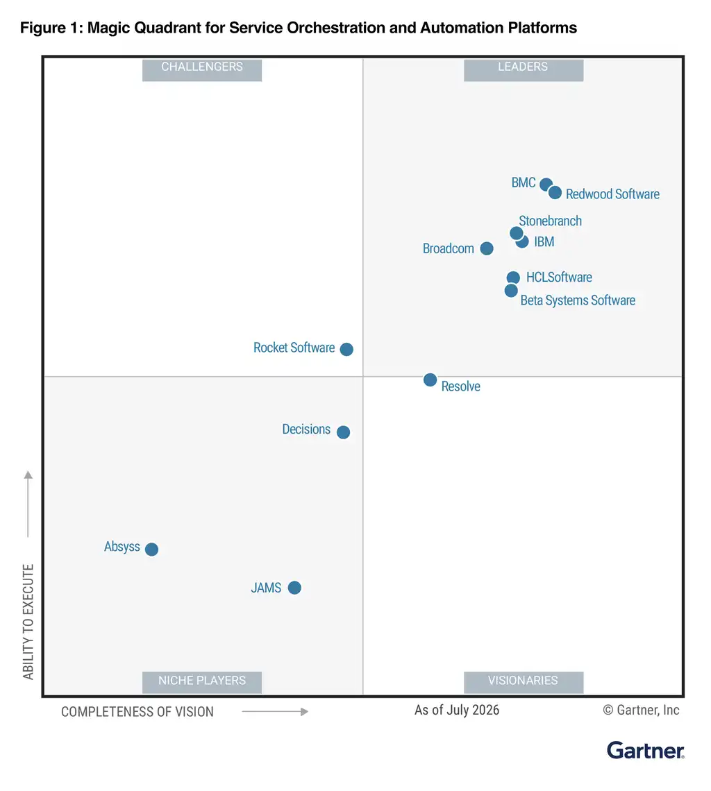 Gartner magic quadrant 2026