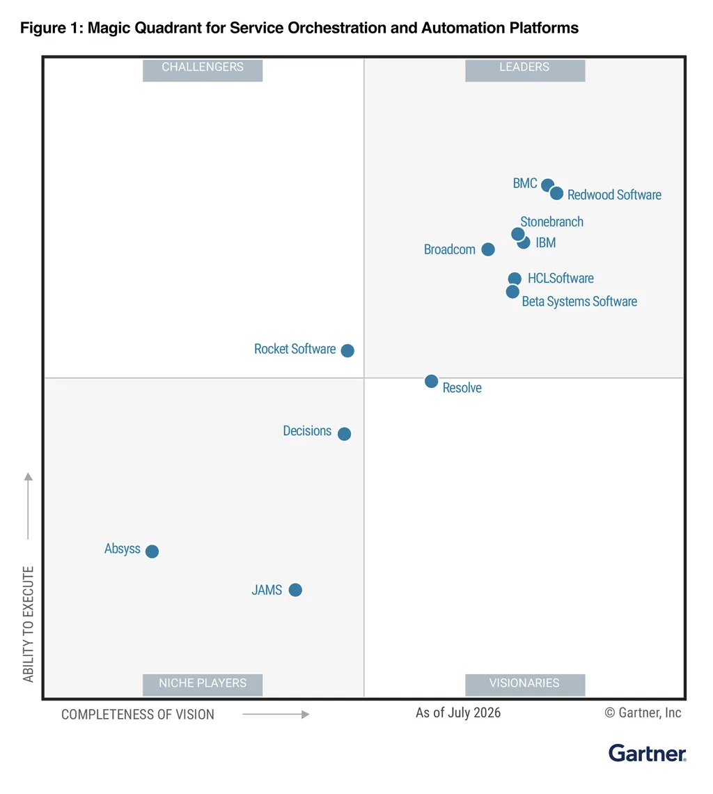 Gartner magic quadrant 2026