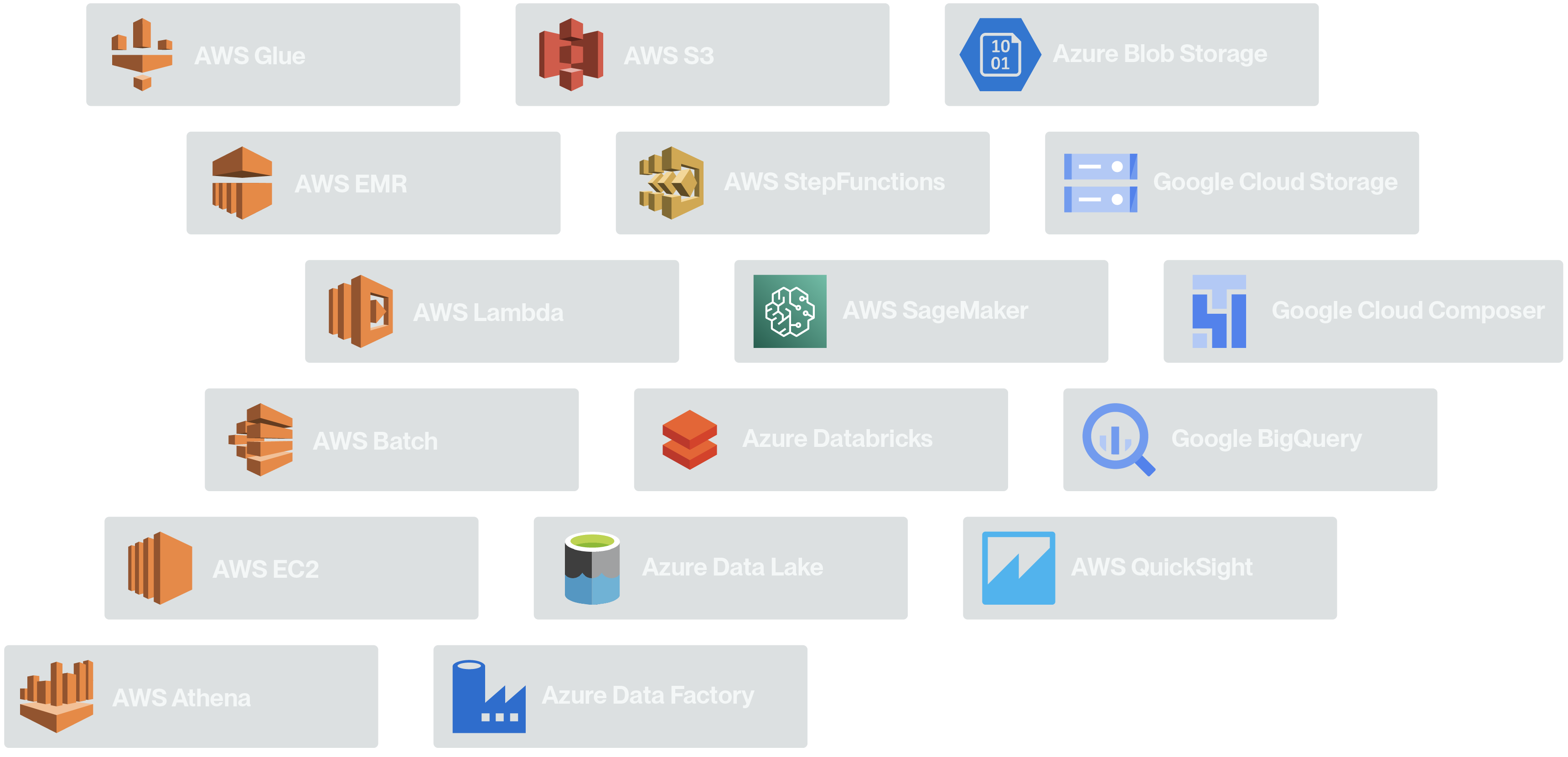 Cloud Orchestration Integrations