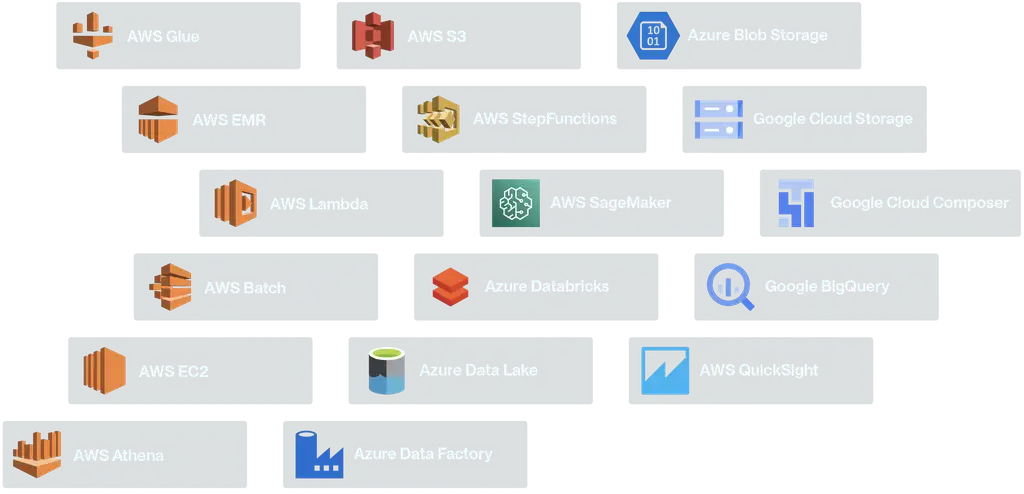 Cloud Orchestration Integrations
