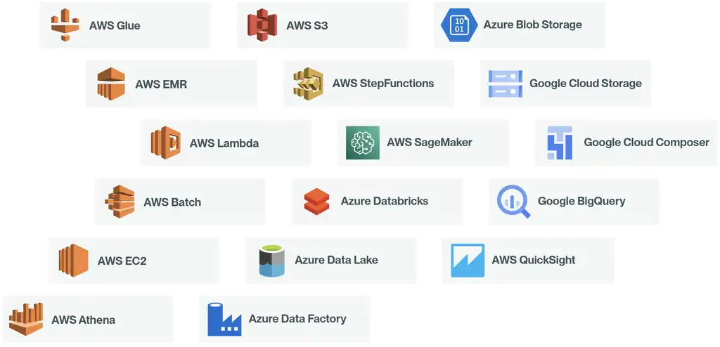 Cloud Orchestration Integrations