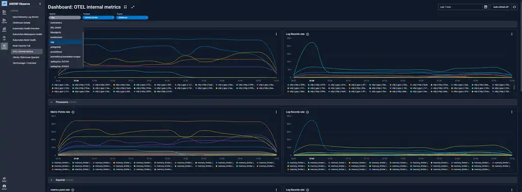 anow-observe-otel-metrics.png