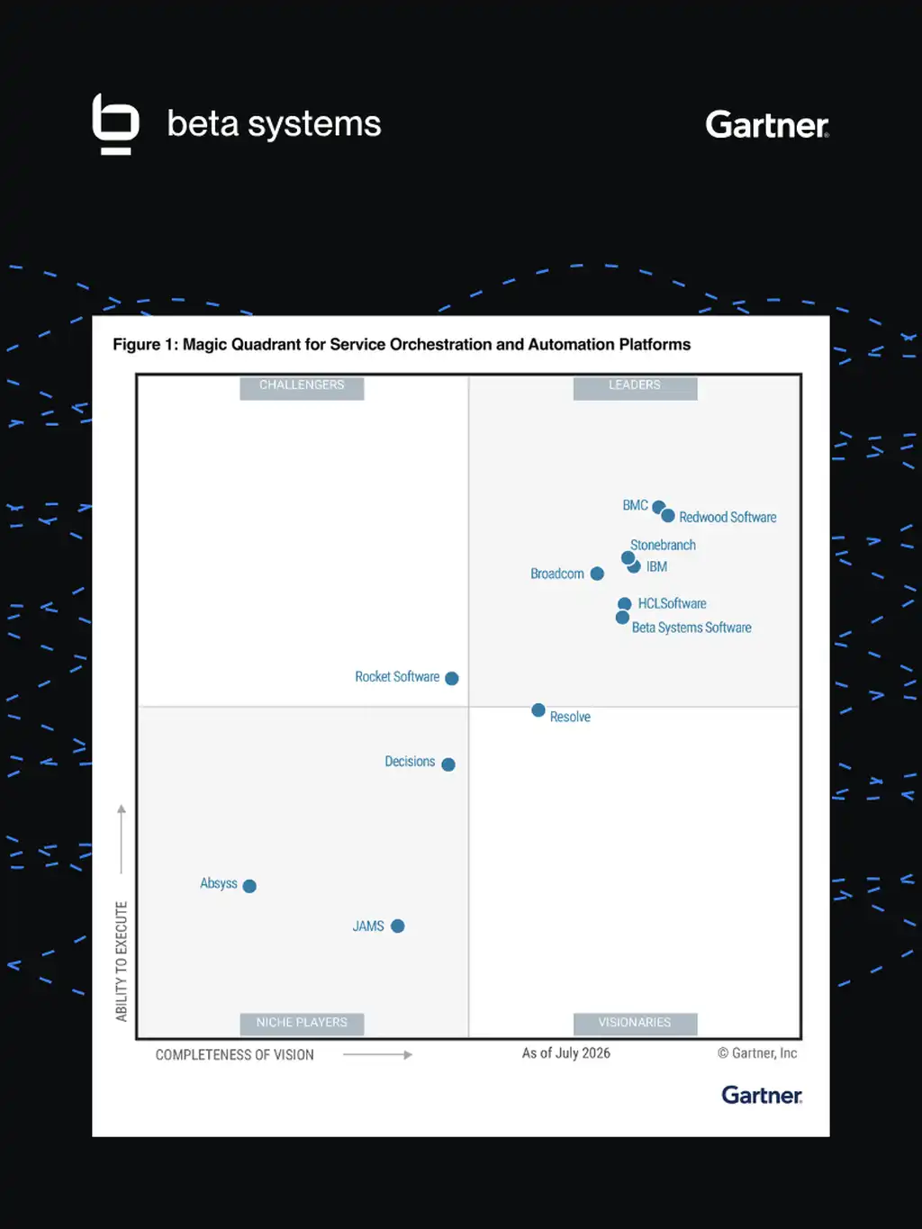 Gartner Magic Quadrant