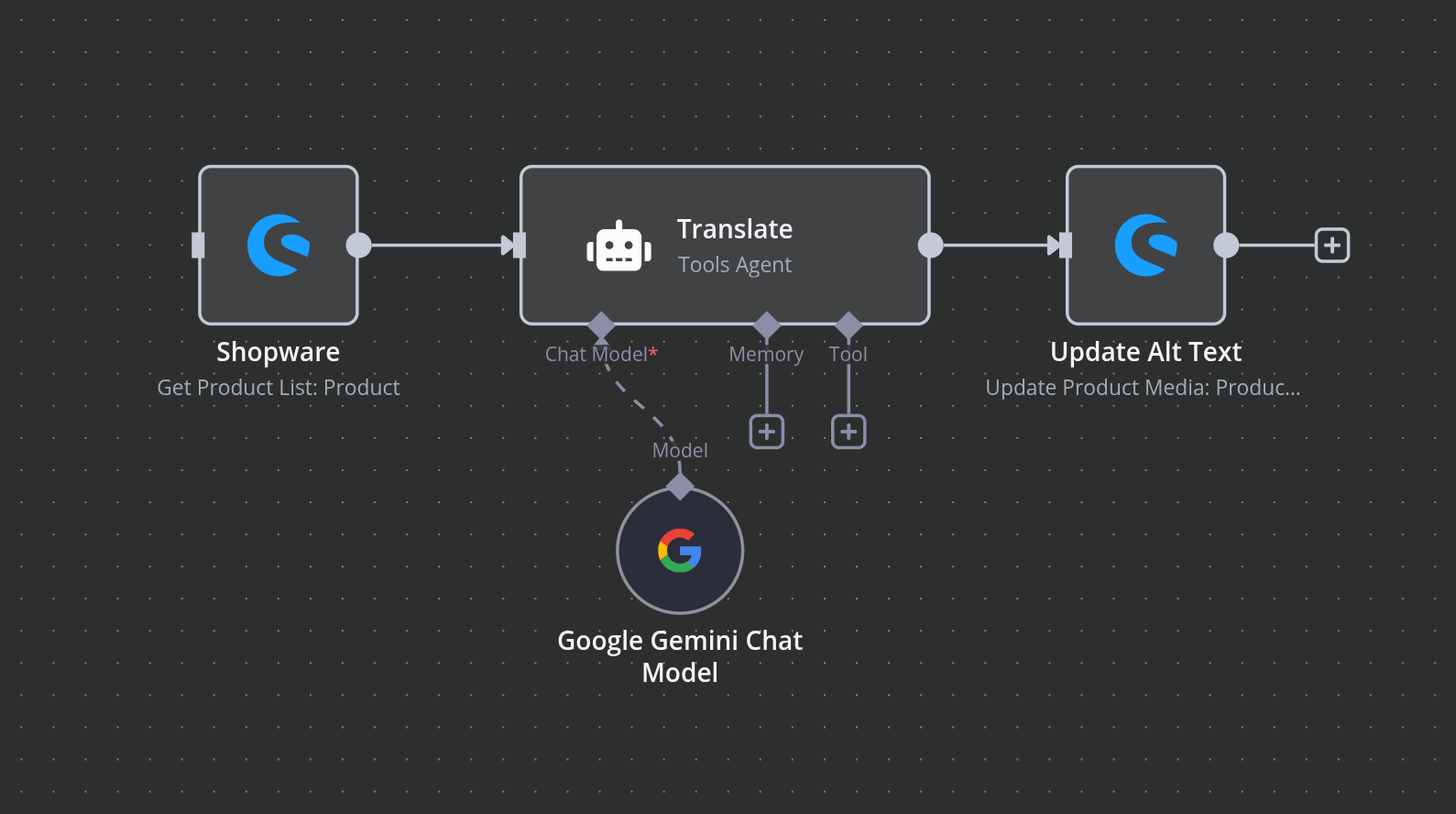 Shopware Logo mit n8n Logo: Automatisierte Shopware Prozesse dank No-Code Workflow Automation.
