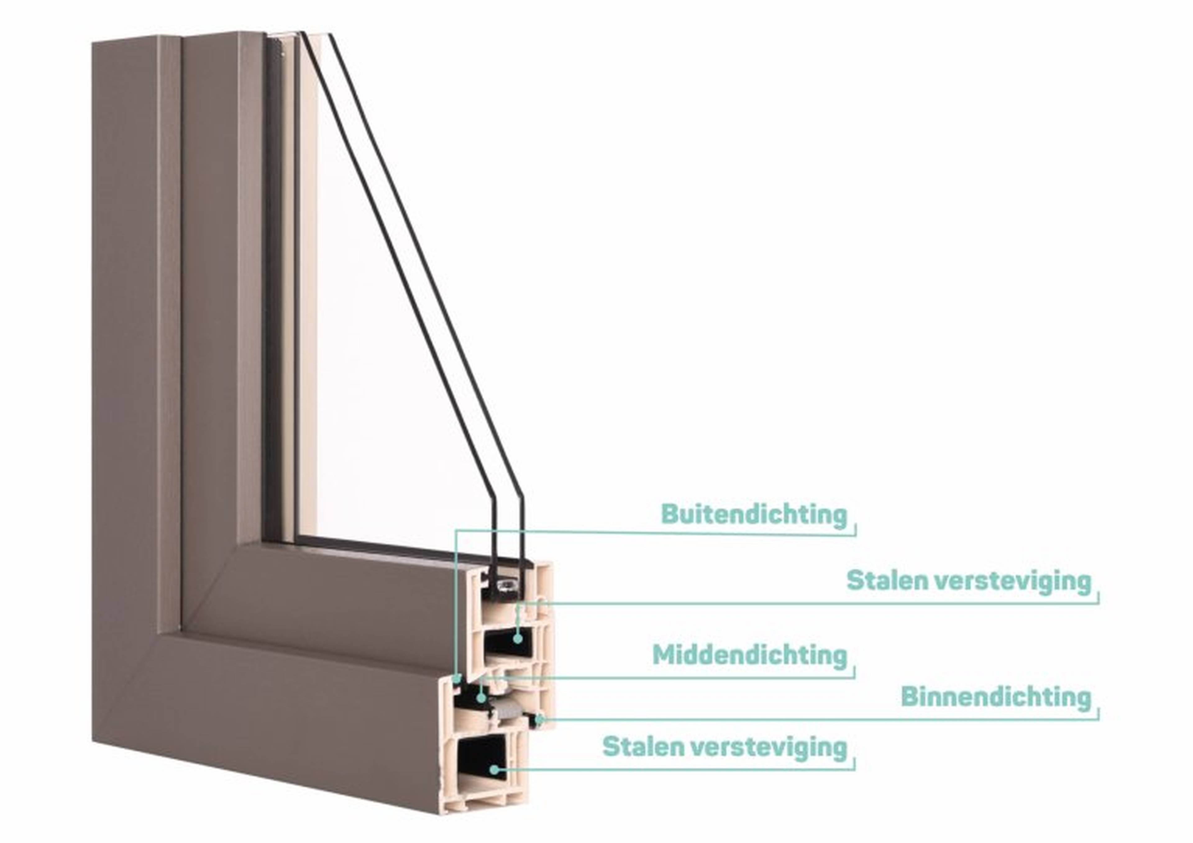 Dichtingen Profel kozijn