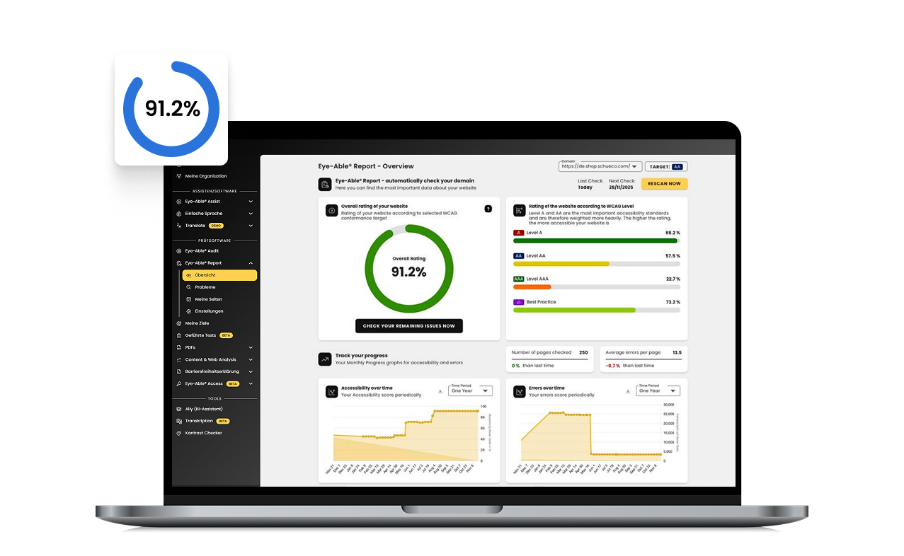 Laptop with Eye-Able dashboard and an accessibility score of 91.2%