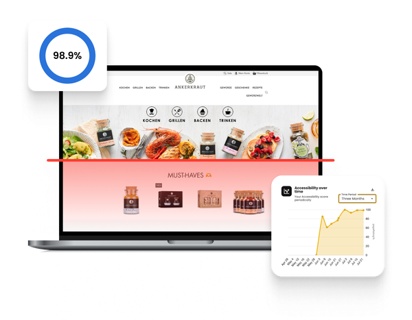 Laptop displaying a spice shop website, showing an accessibility score of 98.9% and a positive accessibility trend over three months