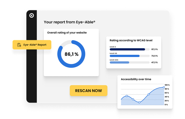 Eye-Able® Report with accessibility rating, WCAG level results.