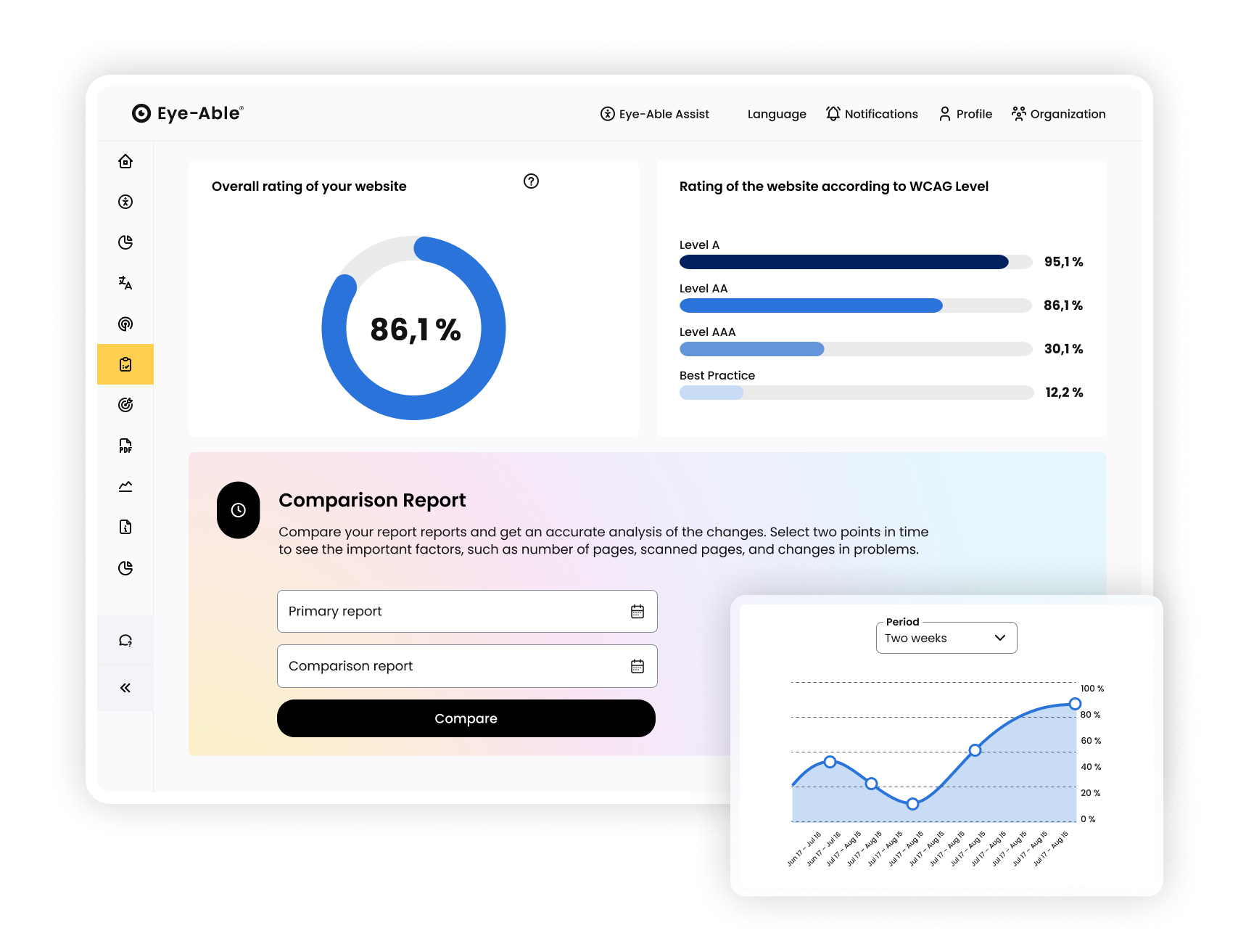 Eye-Able Dashboard in with accessibility score of 86.1% and WCAG level ratings