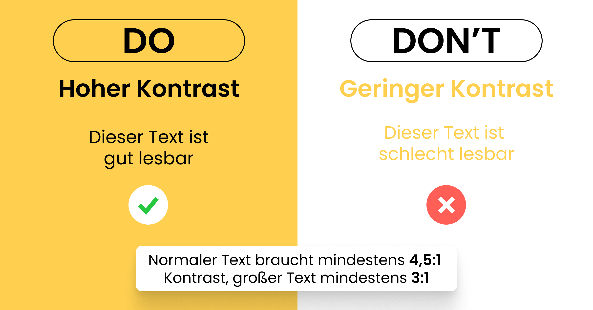 Auf der linken Seite sieht man einen guten Kontrast, auf der rechten einen nicht ausreichenden Kontrast.