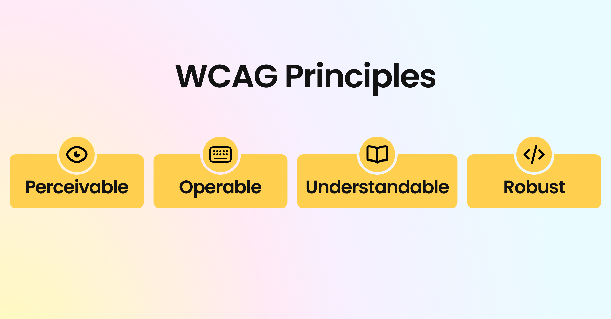 Overview of four WCAG principles: perceivable, operable, understandable, robust