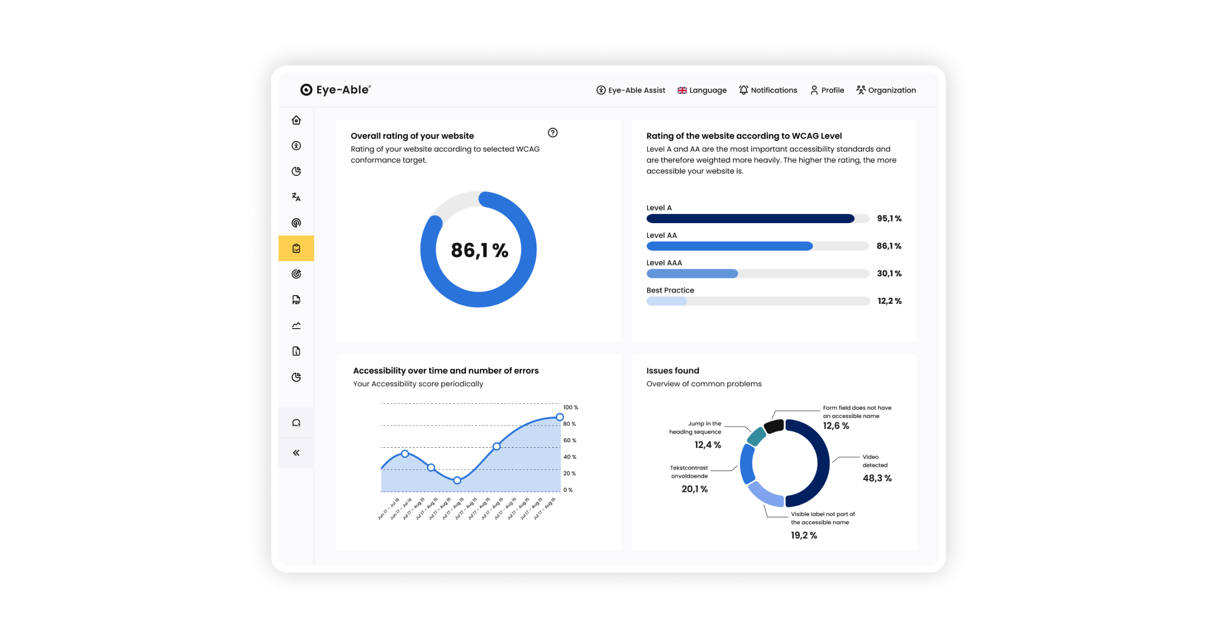 Eye-Able dashboards showing the accessibility performance in numbers and diagrams