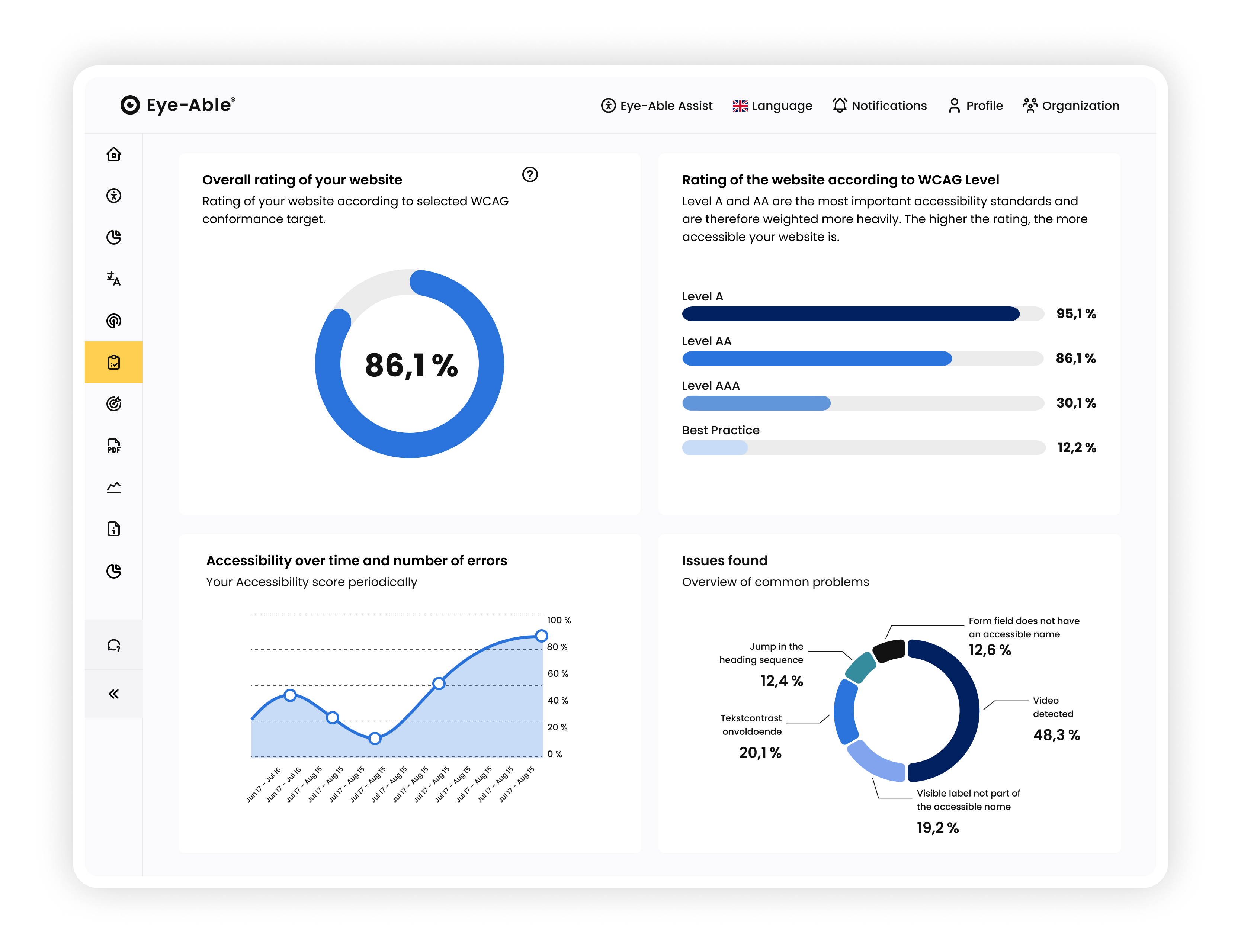 Accessibility analytics dashboard with WCAG results