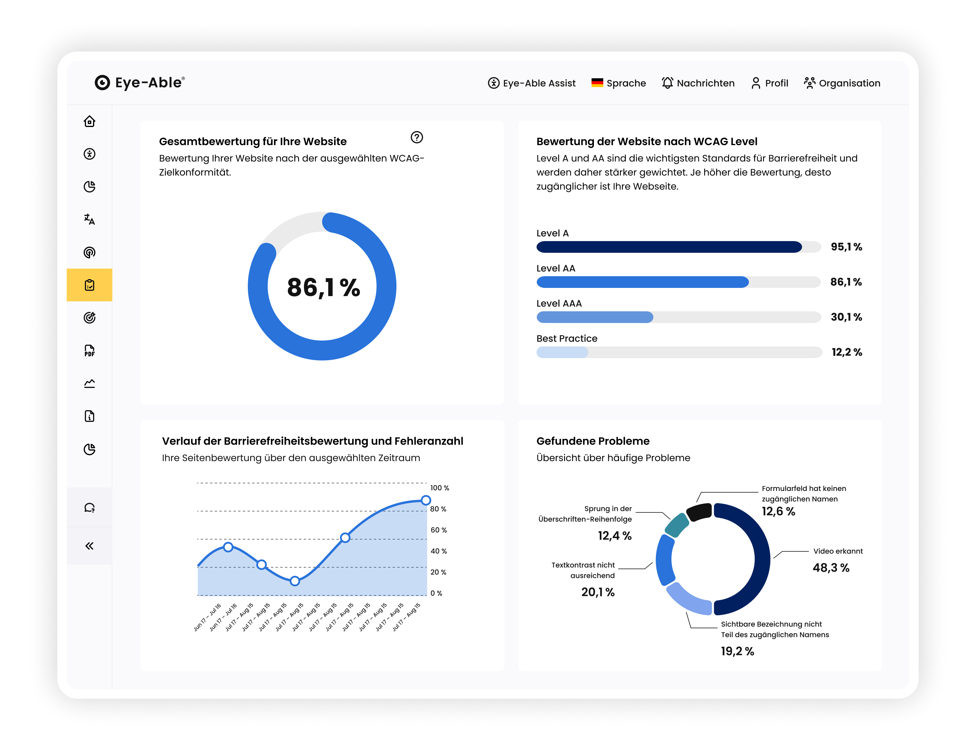 Accessibility-Dashboard mit WCAG-Testergebnissen