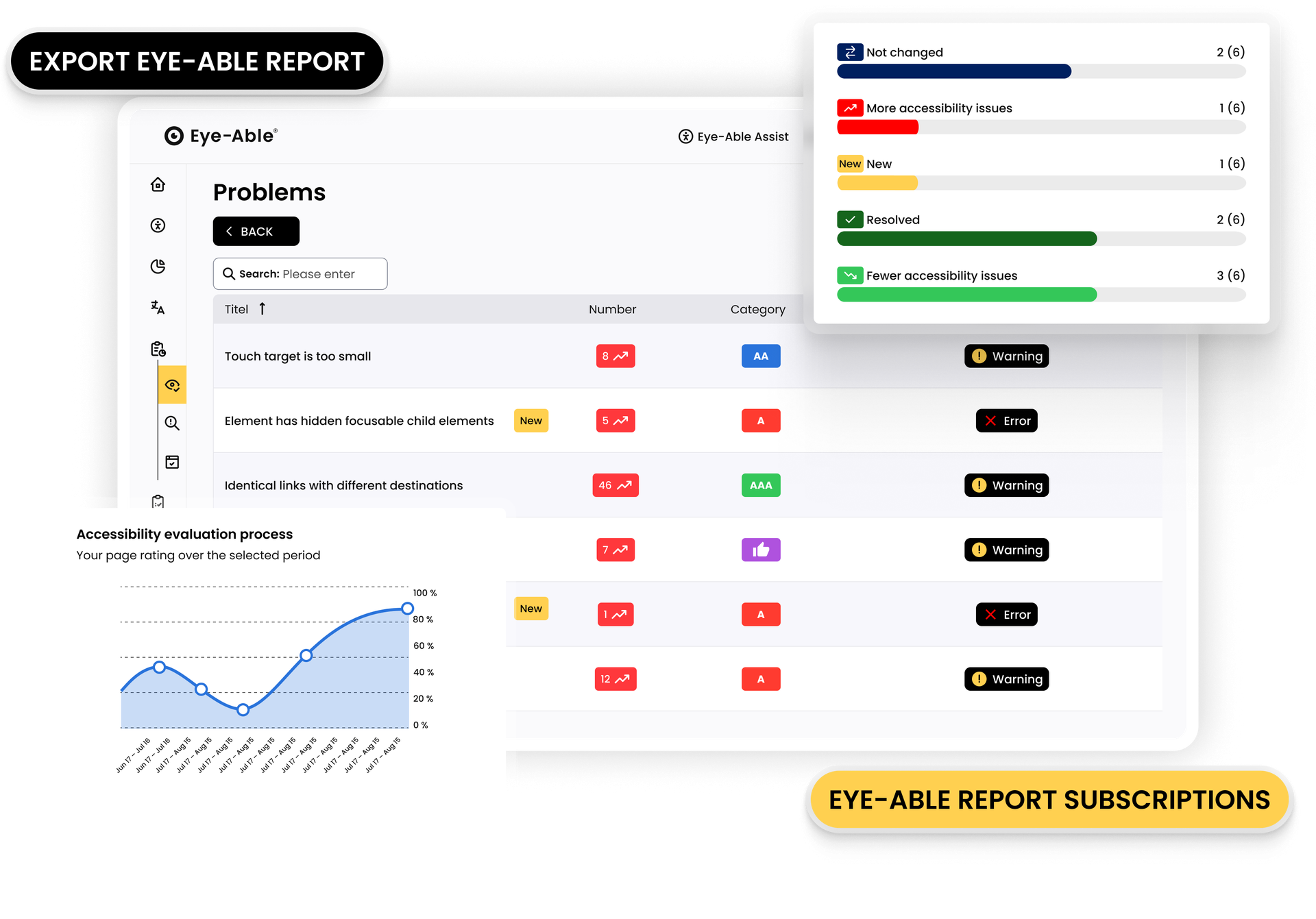 List of accessibility issues with report export view