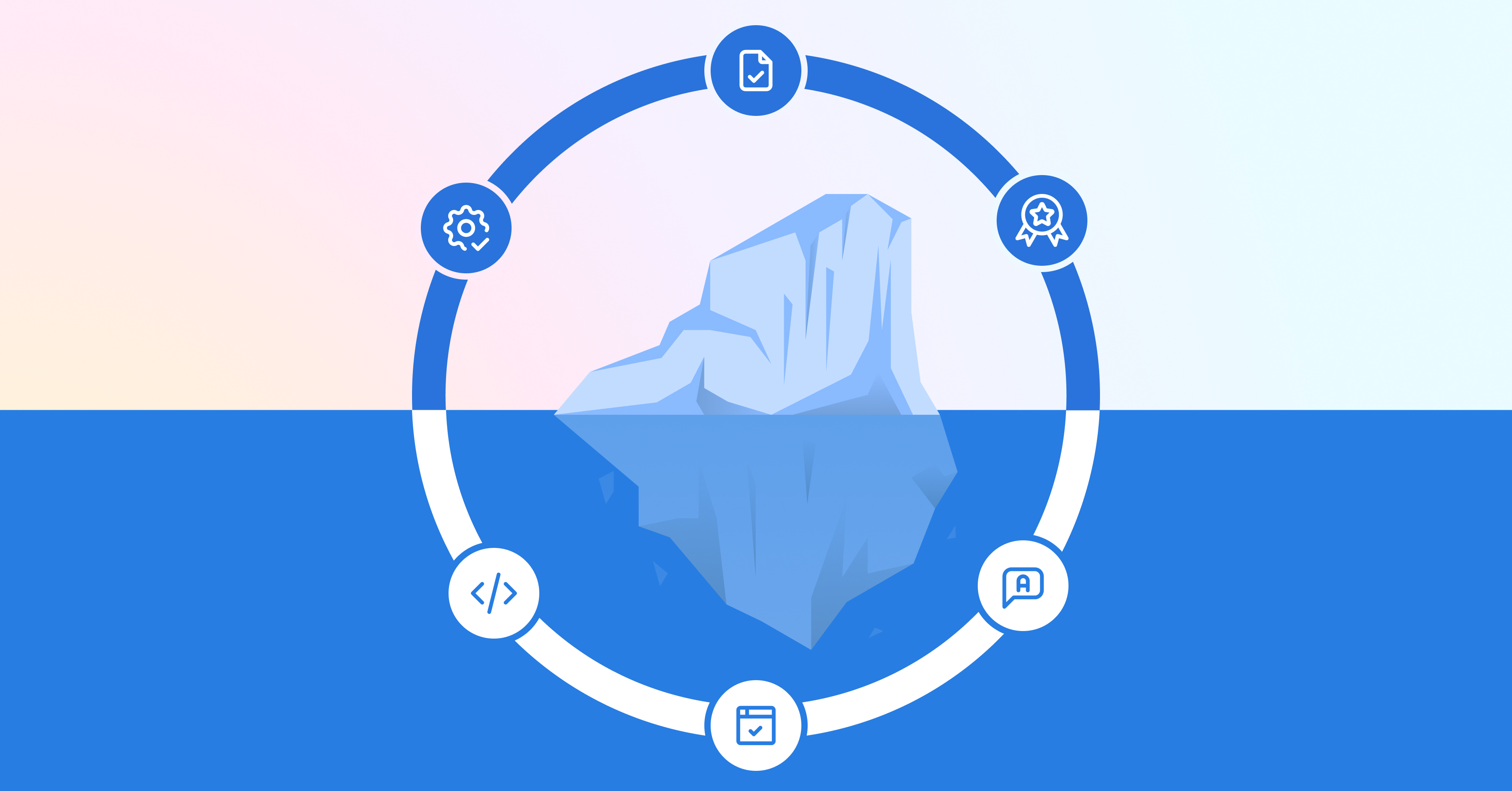 Illustration of an iceberg surrounded by icons for testing, technology, feedback, documentation, and certification, symbolizing the visible and hidden aspects of digital accessibility.