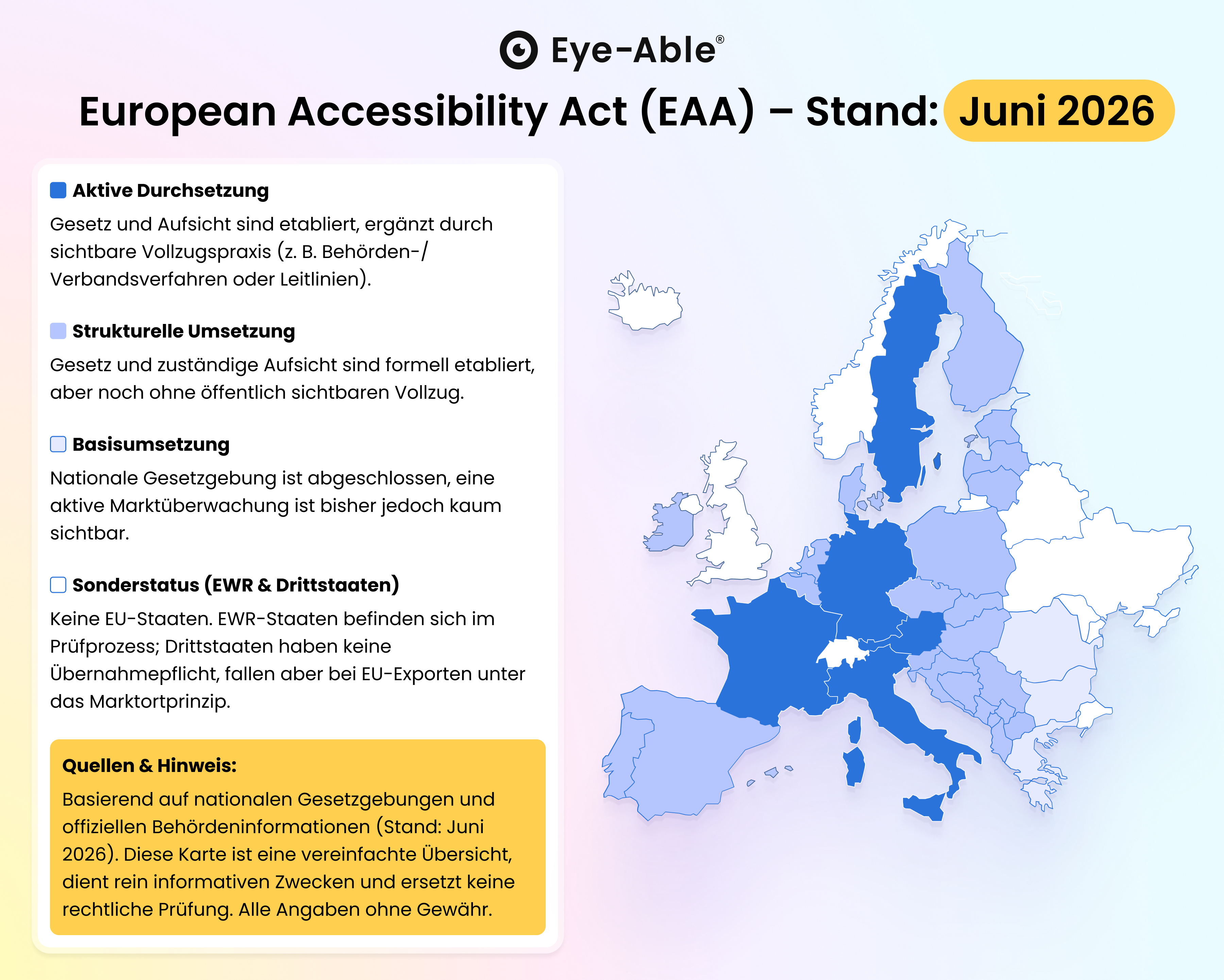 Europakarte zum Stand der Umsetzung und Durchsetzung des European Accessibility Act im Juni 2026. Vier Farbstufen zeigen aktive Durchsetzung, strukturelle Umsetzung, Basisumsetzung sowie Sonderstatus für EWR und Drittstaaten. Die Vollzugspraxis ist in Europa unterschiedlich weit entwickelt.