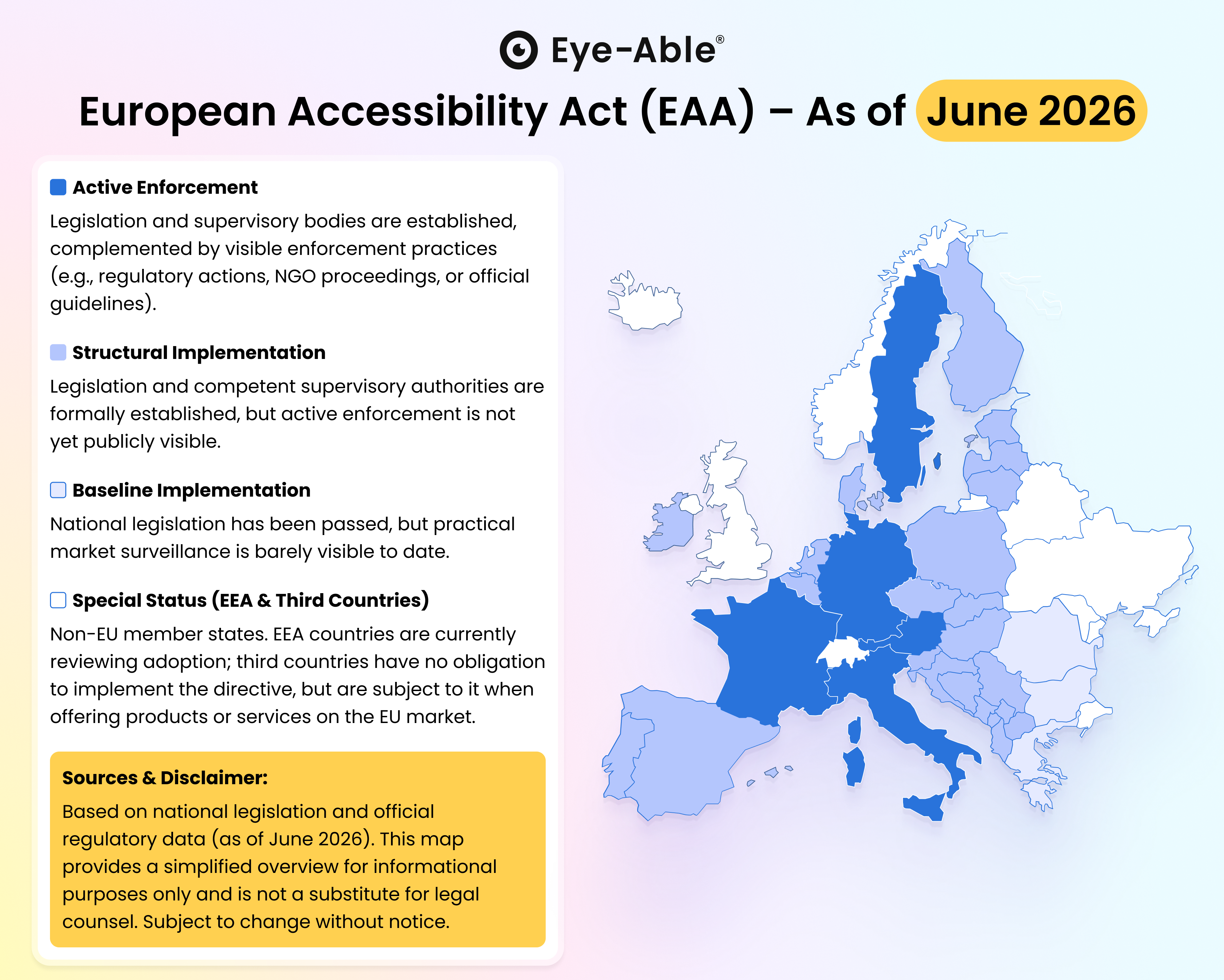 Map of Europe showing the status of European Accessibility Act implementation and enforcement as of June 2026. Countries are colour coded into four categories: active enforcement, structural implementation, baseline implementation, and special status for EEA and non EU countries. Darker blue indicates visible enforcement activity, while lighter shades indicate less advanced implementation. The overview is based on national legislation and official regulatory data and is for informational purposes only.