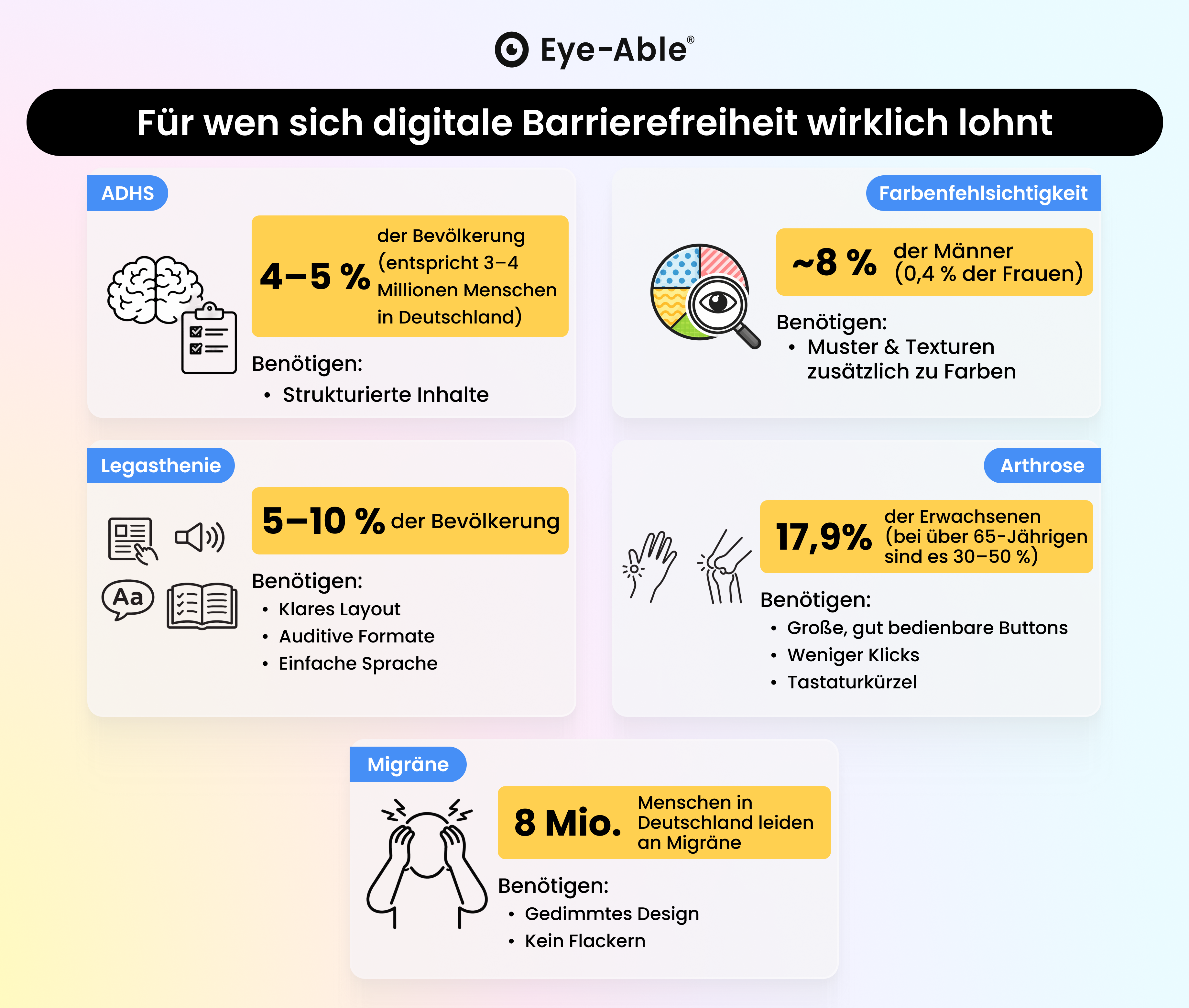 Infografik zu Gruppen, für die sich digitale Barrierefreiheit wirklich lohnt