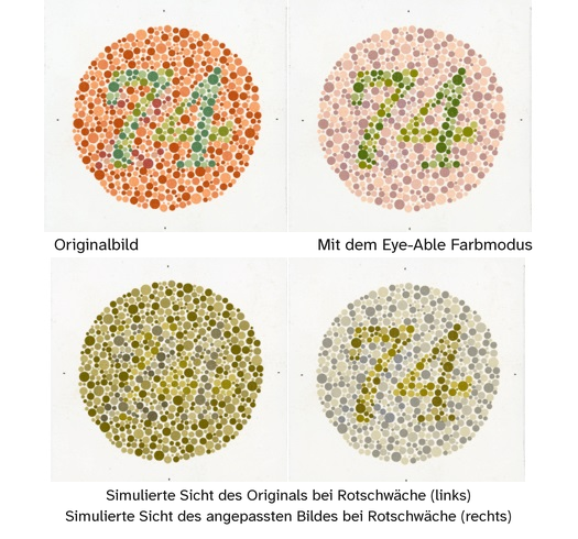 Ishihara-Tafel mit der Zahl 74: bei Rotschwäche kaum sichtbar, mit Eye-Able Farbmodus gut lesbar