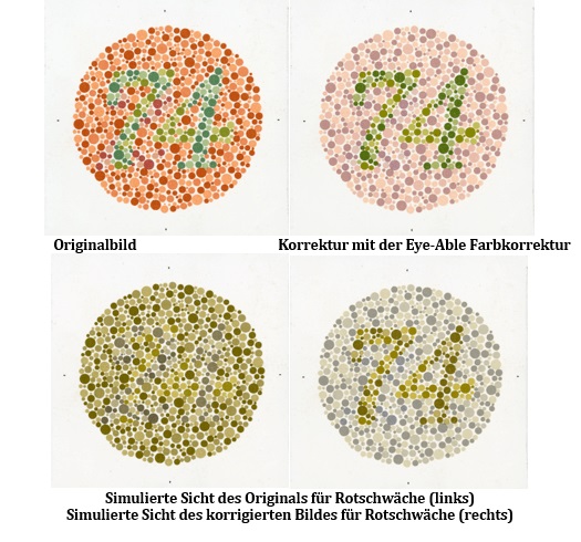 Collage van vier Ishihara-kleurentestbeelden met het getal “74”. Linksboven het originele beeld met rode en groene stippen. Rechtsboven hetzelfde beeld na Eye-Able-kleurcorrectie, met zachtere tinten. Linksonder een simulatie van hoe het originele beeld eruitziet voor iemand met rood-groenkleurzwakte (de kleuren vervloeien, het getal is moeilijk te herkennen). Rechtsonder de simulatie van het gecorrigeerde beeld voor dezelfde kleurzwakte, waarbij het getal duidelijker zichtbaar blijft.