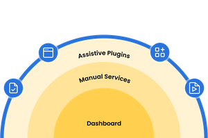 Overview of Eye Abel's accessibility tools and services