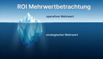 Grafik eines Eisbergs im Wasser, der verdeutlicht, dass der operative Mehrwert sichtbar über der Wasseroberfläche liegt, während der größere strategische Mehrwert verborgen darunter liegt; symbolische Darstellung der ROI-Betrachtung.