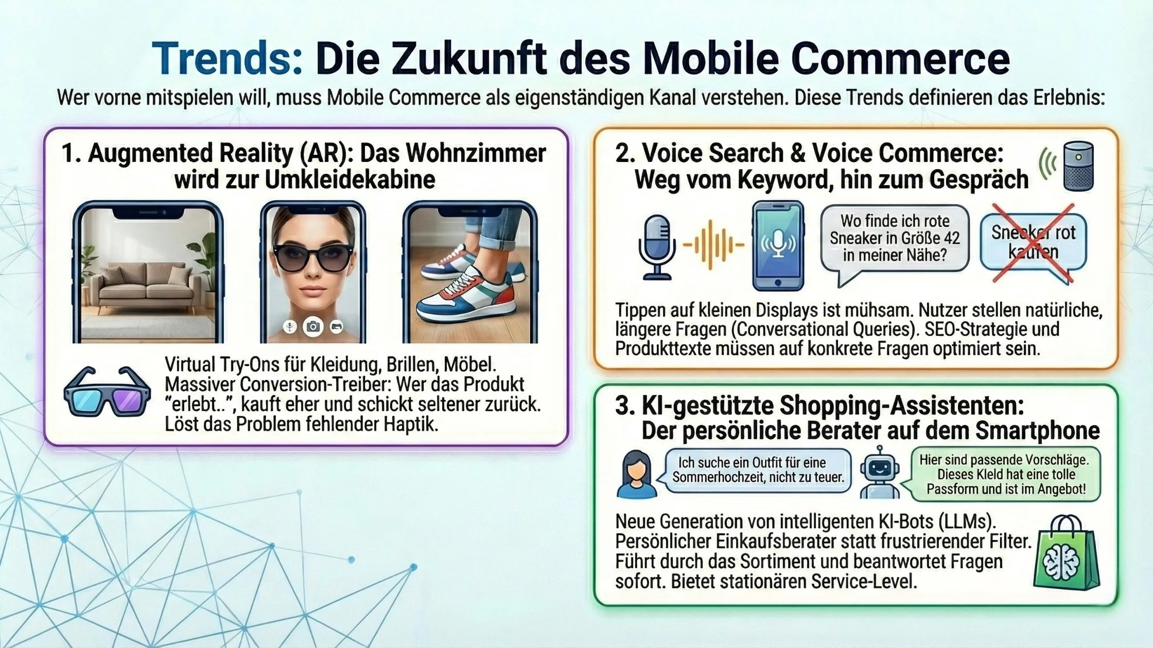 German infographic "Trends: Die Zukunft des Mobile Commerce" shows AR try-on, voice search/commerce, and AI shopping assistants.