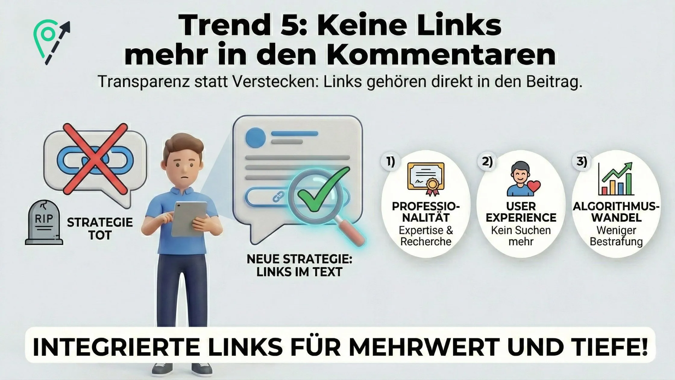 Infographic "Trend 5: Keine Links mehr in den Kommentaren" showing crossed-out comment links, a person with tablet, a checkmarked in-text link and three benefit icons.