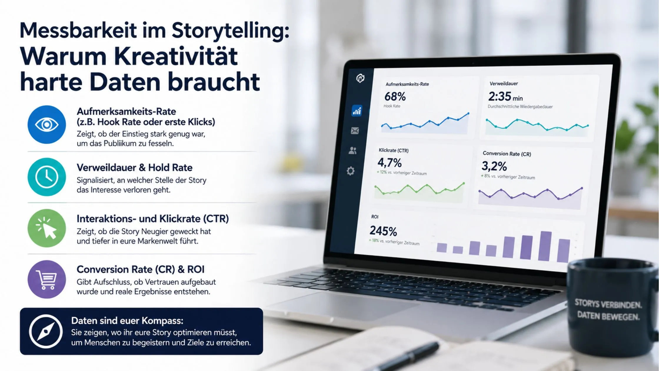A laptop displaying data analytics graphs, with text on storytelling metrics in German, and a coffee mug in the foreground.