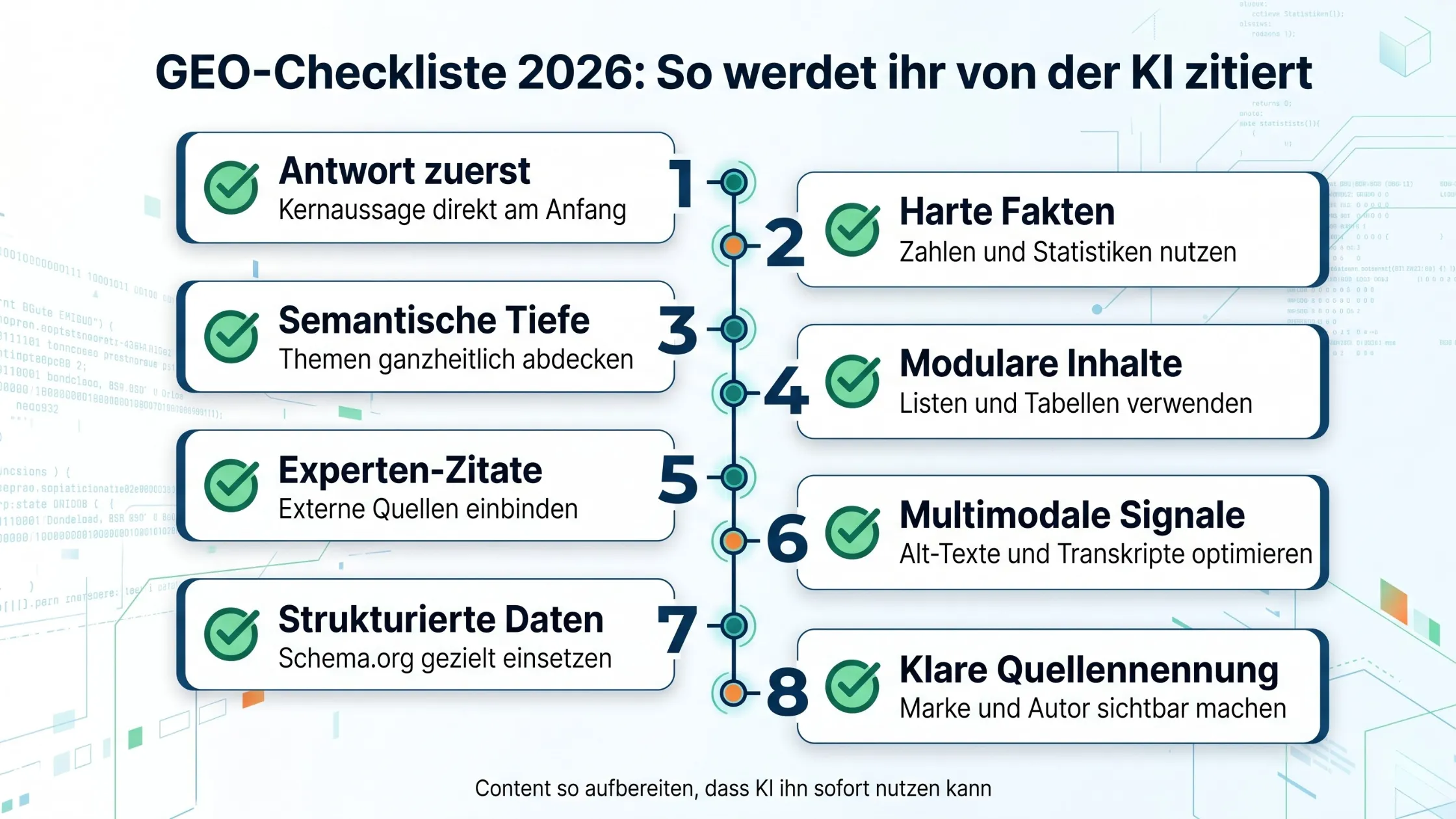 Infographic titled "GEO-Checkliste 2026" with eight AI citation tips including structured data, expert quotes, and factual content.