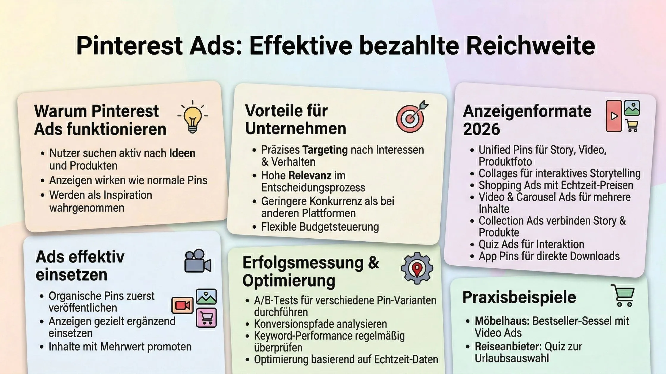 Infographic on Pinterest Ads in German, detailing effectiveness, functions, advantages for businesses, ad formats, examples, and optimization tips.