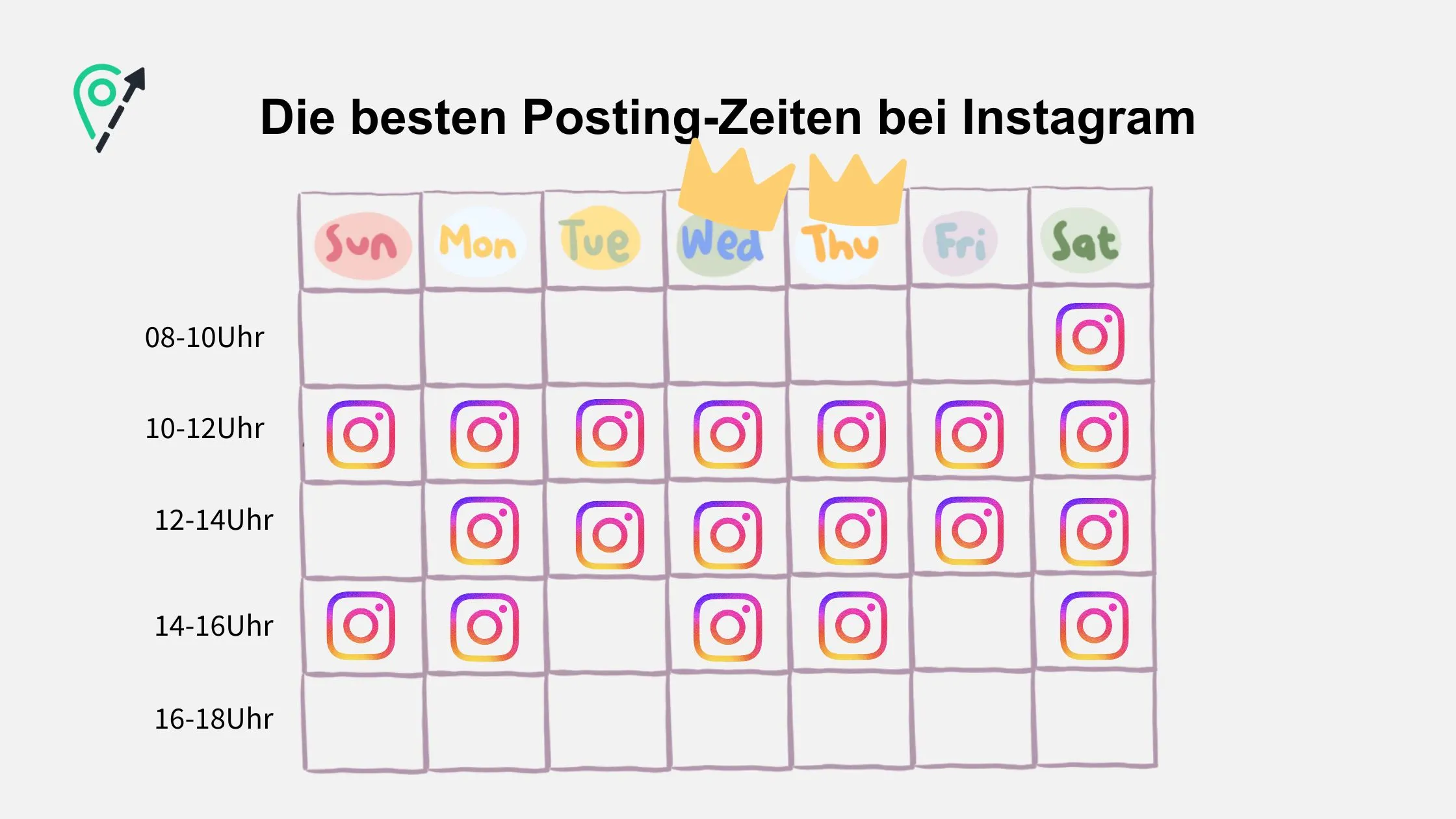 Social Timing: Die besten Posting-Zeiten bei Instagram anhand eines Stundenplans dargestellt
