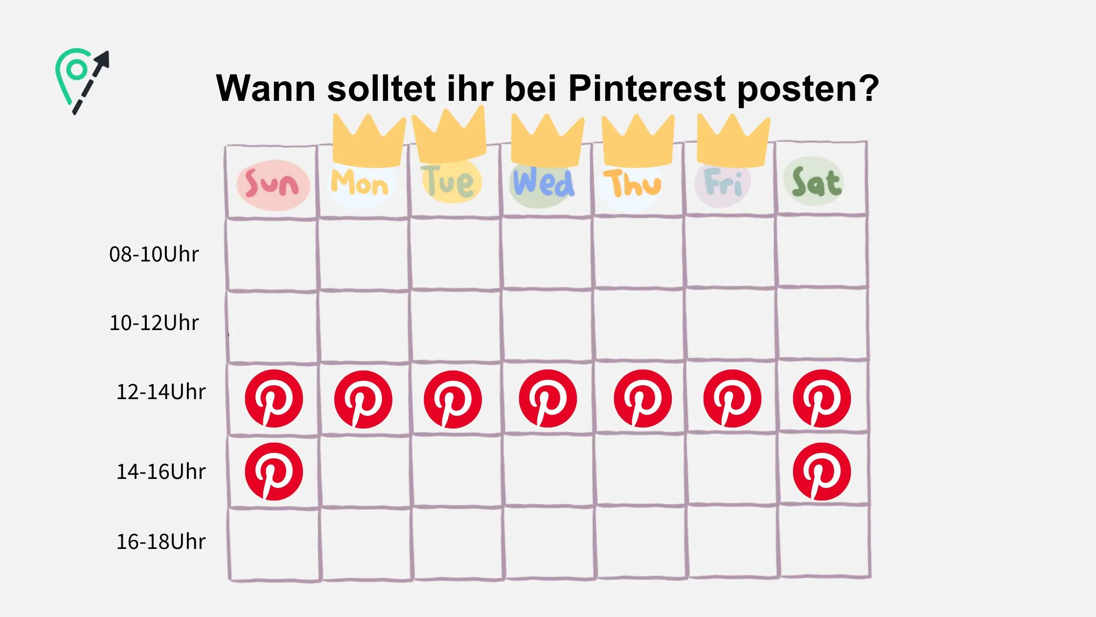 Social Timing: Die besten Zeiten um bei Pinterest zu posten anhand eines Stundenplans dargestellt