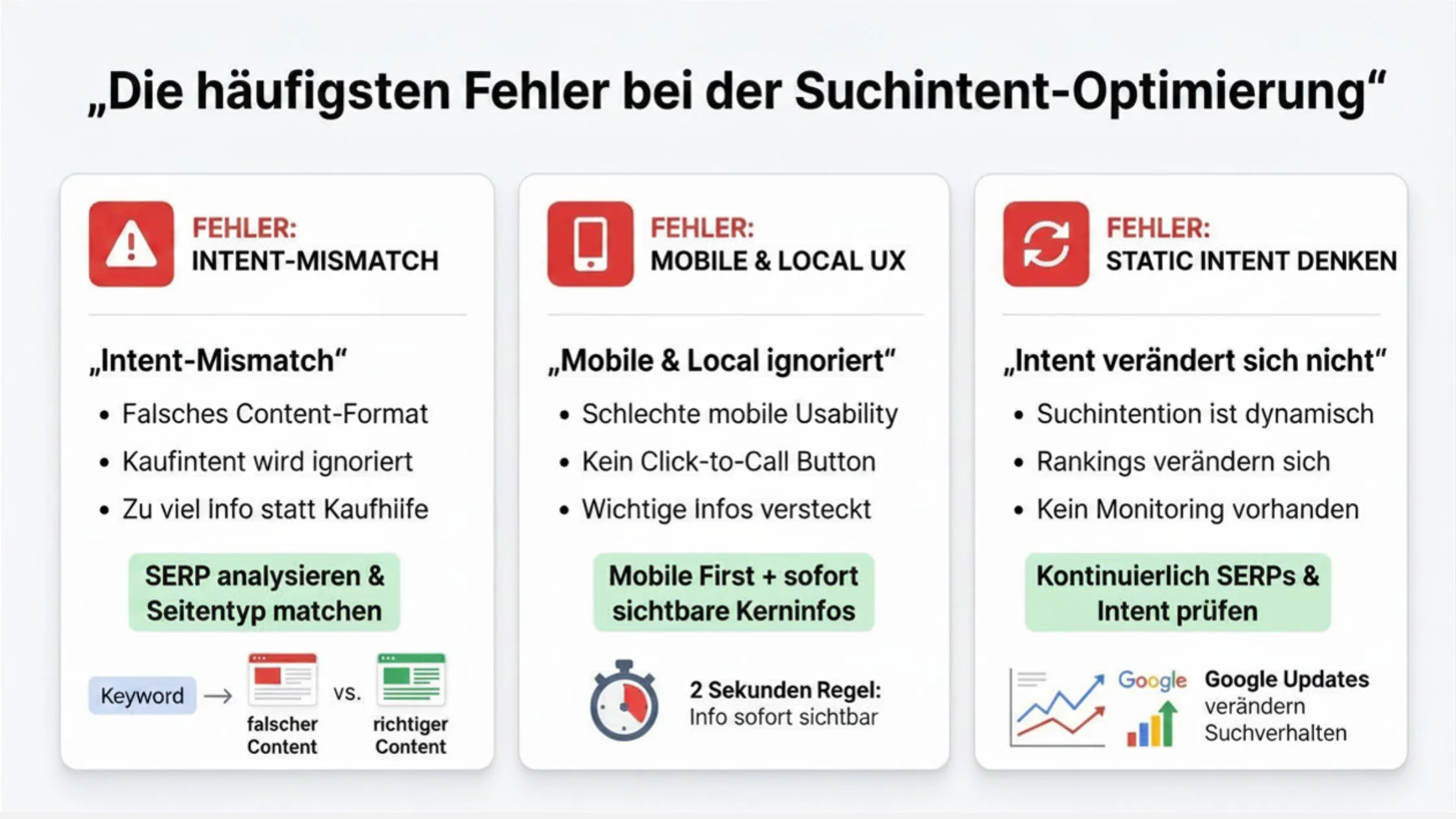 Chart showing common search intent optimization errors: Intent-Mismatch, Mobile & Local UX, and Static Intent Thinking with respective solutions.