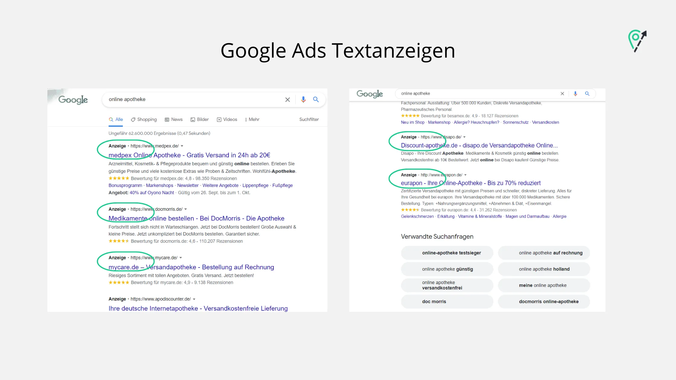 Werbung schalten in der Google Suche