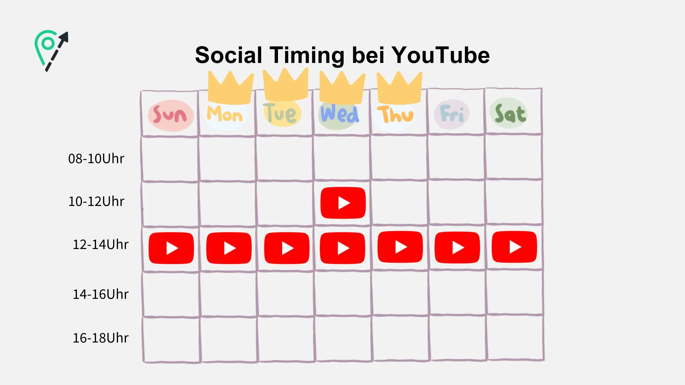 Social Timing bei YouTube anhand eines Stundenplans dargestellt