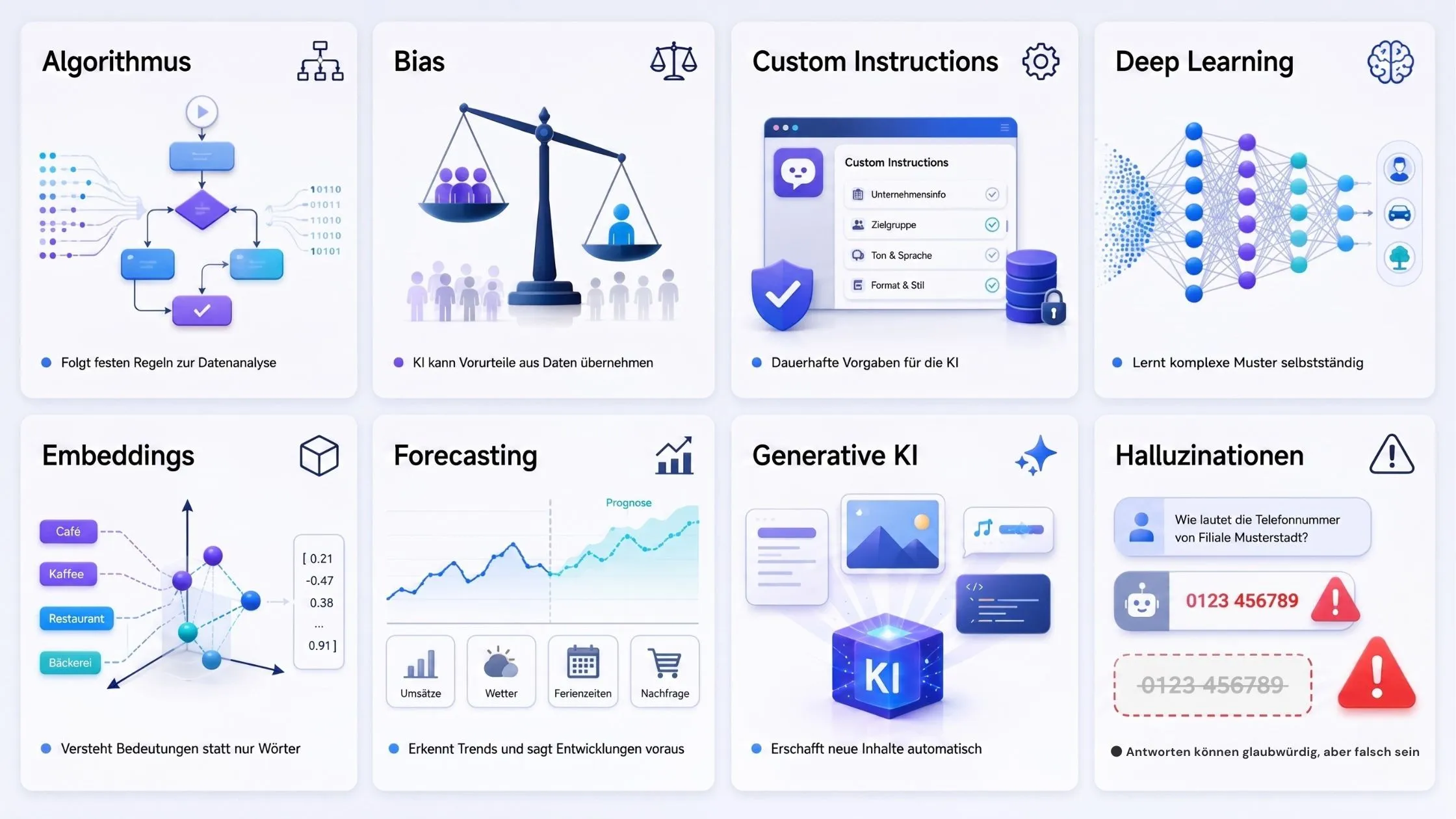 Grid of AI concepts including algorithms, bias, custom instructions, deep learning, embeddings, forecasting, generative AI, and hallucinations.