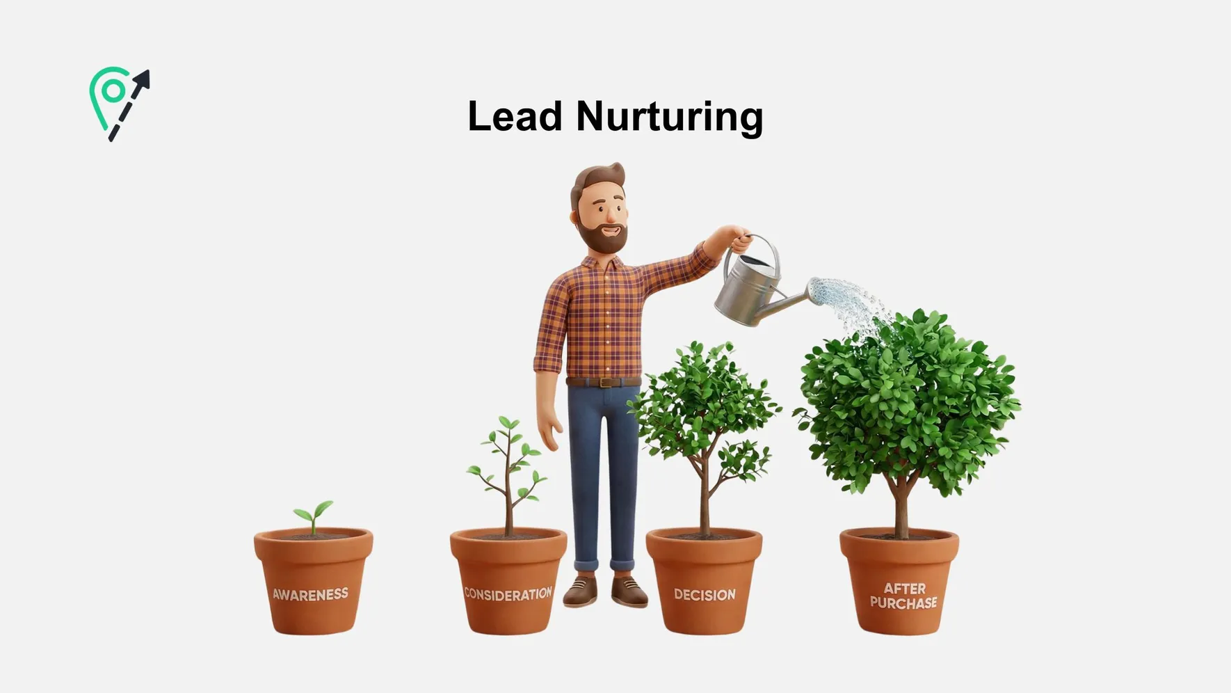 Lead Nurturing: Die ultimativen Strategien für B2B-Unternehmen