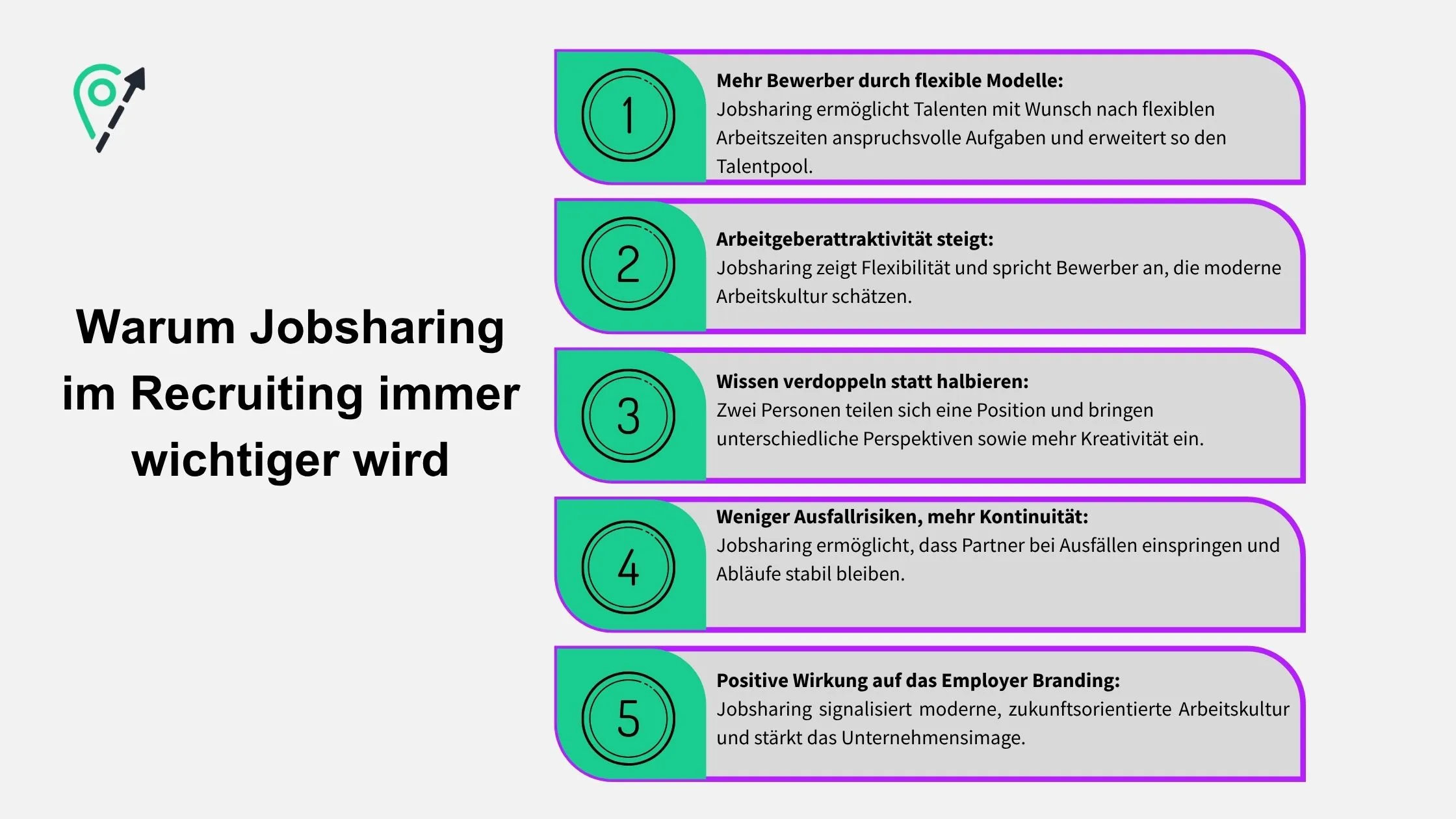 Infographic on job sharing benefits in recruiting, featuring five points with icons and text, highlighting flexibility and employer branding.