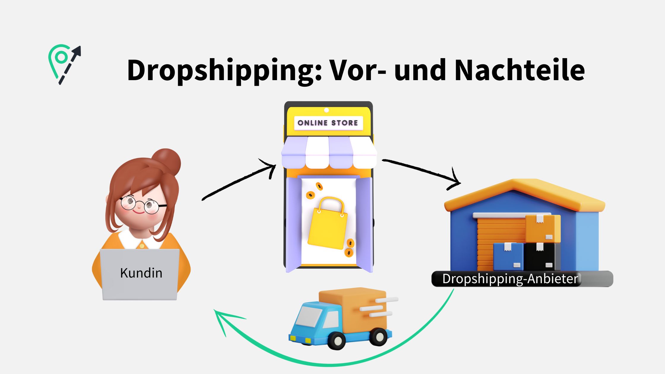 Dropshipping ᐅ Vor- und Nachteile des umstrittenen Geschäftsmodells