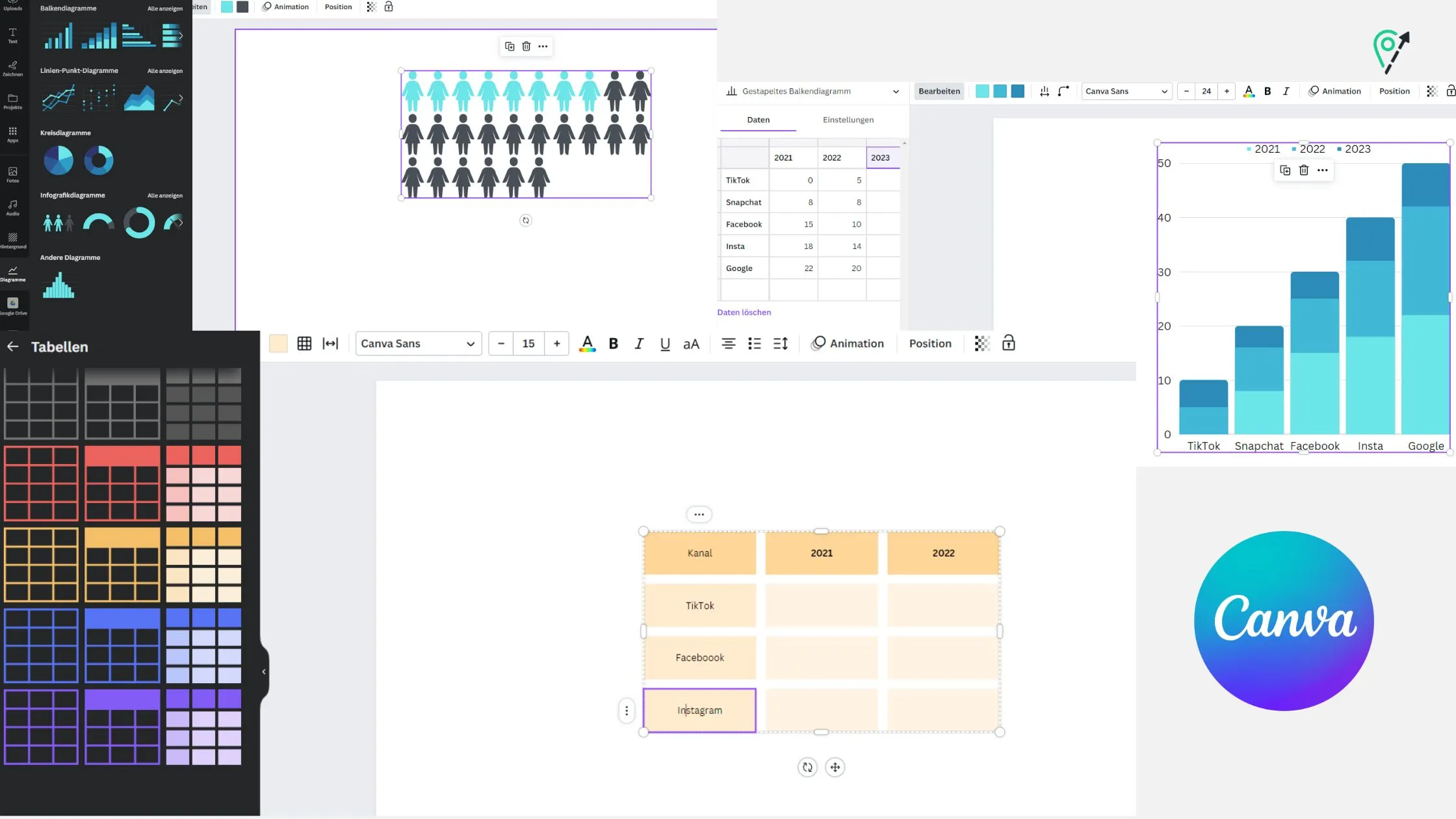 Zu sehen sind verschiedene Diagramme und eine Tabelle, die gerade bearbeitet wird