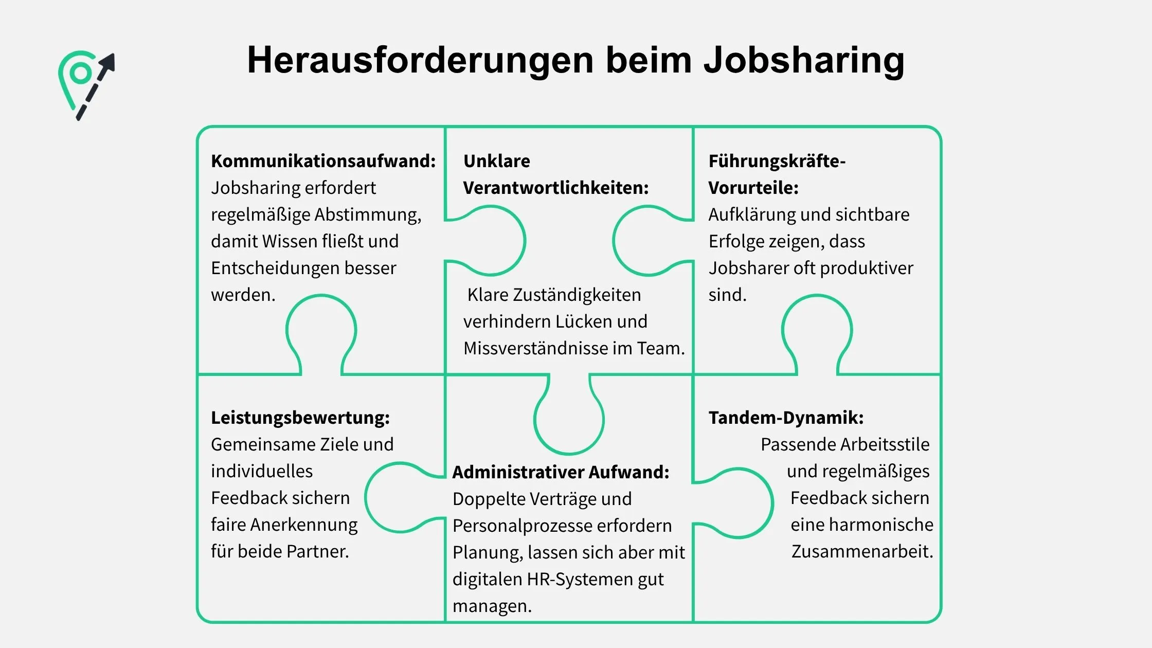 Puzzle pieces illustrating challenges of job sharing: communication, unclear responsibilities, leadership bias, evaluation, admin tasks, and team dynamics.