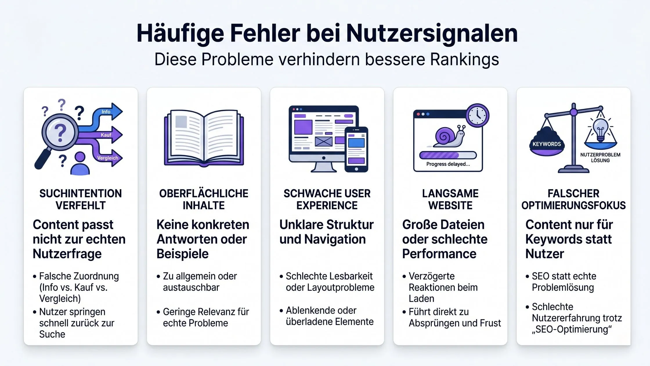 Infographic on user signal errors impacting rankings, with icons and text detailing search intent, content, UX, website speed, and optimization issues.