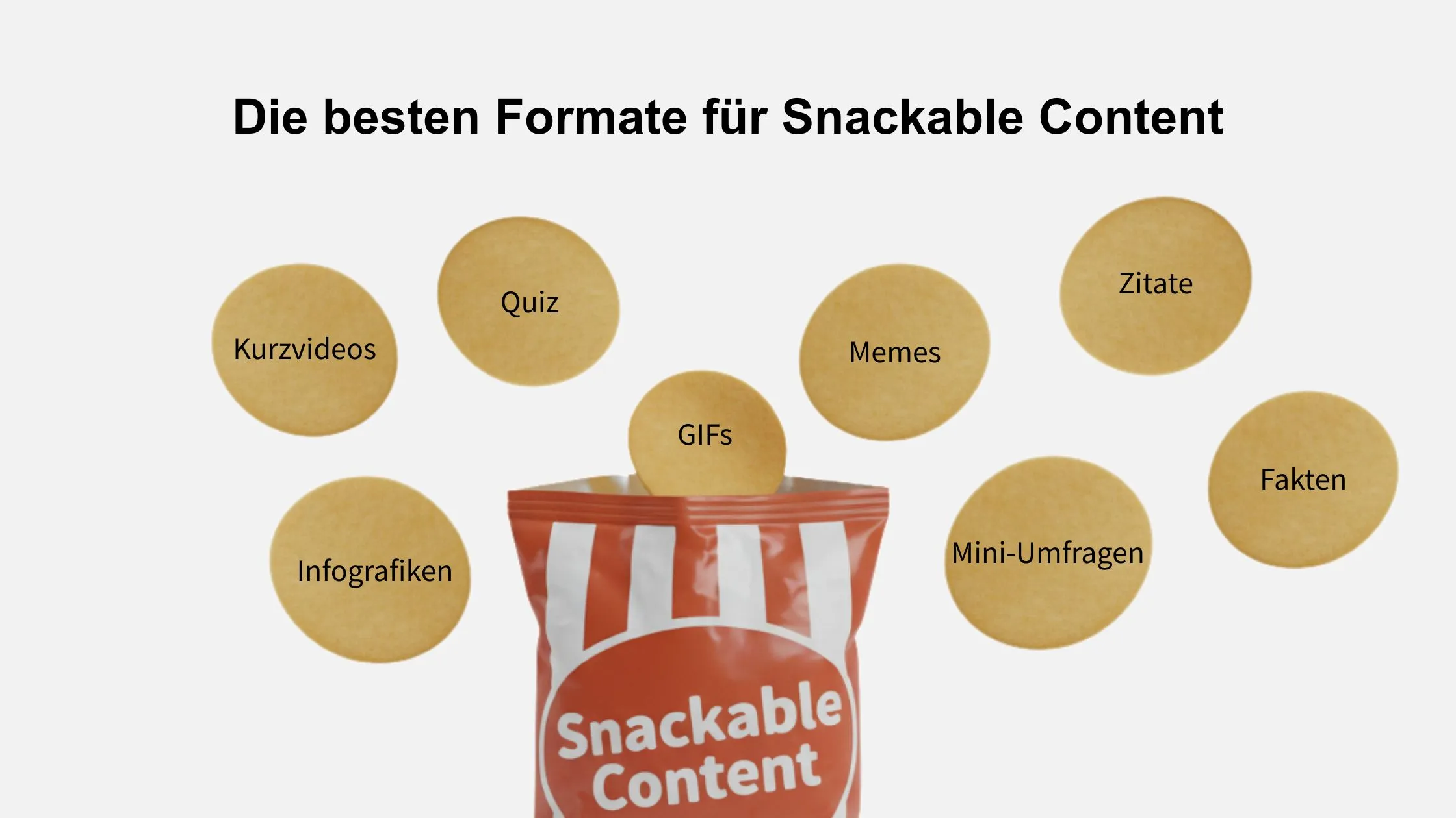 Bag labeled "Snackable Content" with circles showing content types: Kurzvideos, Infografiken, Quiz, GIFs, Memes, Mini-Umfragen, Zitate, Fakten.