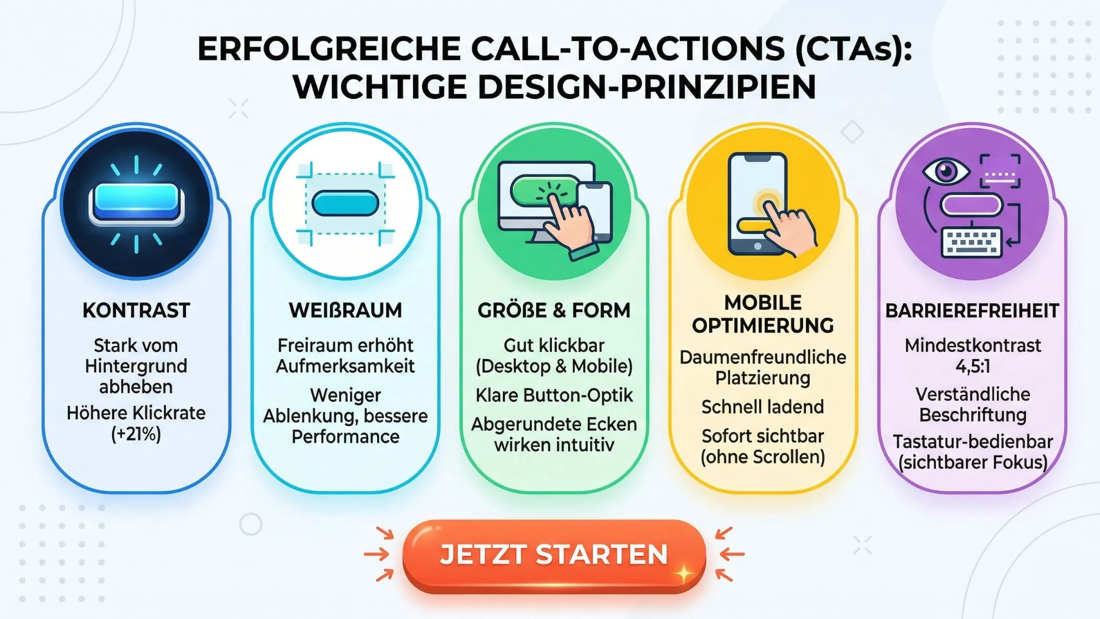 Alt text: Infographic on effective CTAs with design principles: Contrast, White Space, Size & Shape, Mobile Optimization, Accessibility.