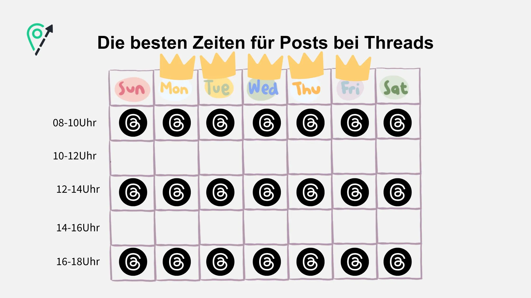 Social Timing: Die besten Zeiten für Posts bei Threads an einem Stundenplan dargestellt