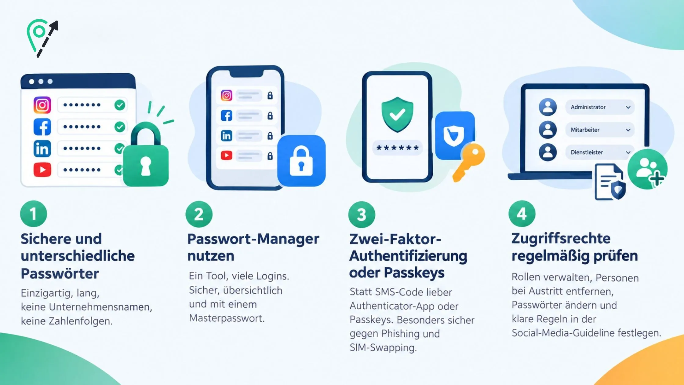 Graphic illustrating four digital security tips: unique passwords, password manager, two-factor authentication, and regular access rights review.