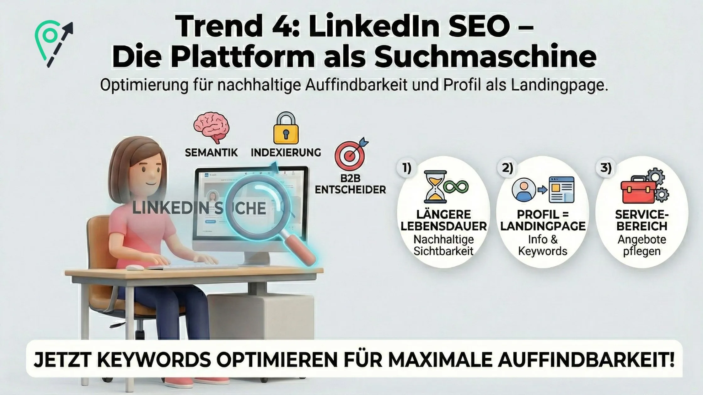Illustration of a person at a desk using a magnifying glass on 'LinkedIn Suche', with German text about LinkedIn SEO, keywords and profile optimization.